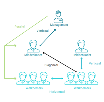 Gooien en werpen synoniemen met verschil  WordReference Forums