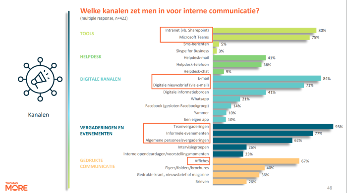 Kanalen voor IC - 2023
