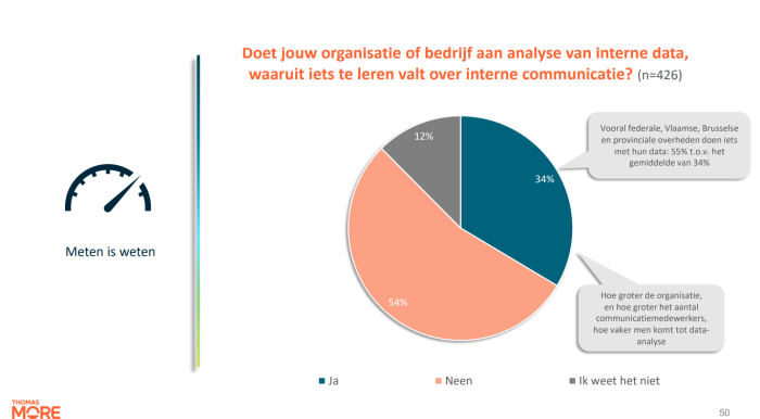 08 Meten is weten - doe je iets met data