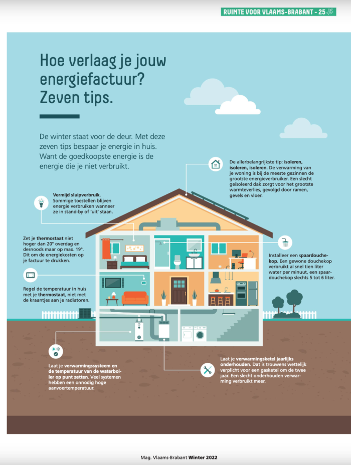 Infografiek Mag