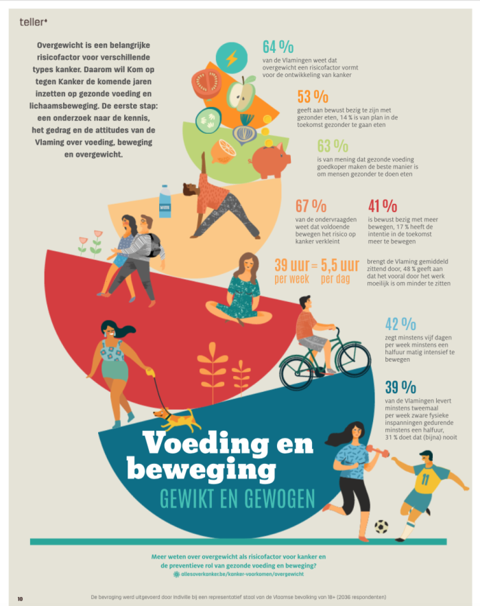 Infografiek Komop